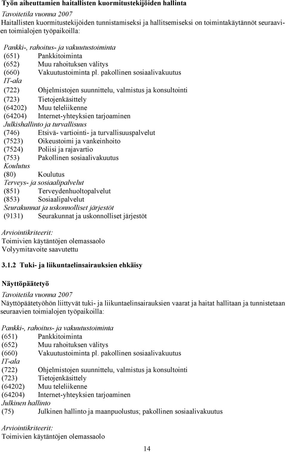 pakollinen sosiaalivakuutus IT-ala (722) Ohjelmistojen suunnittelu, valmistus ja konsultointi (723) Tietojenkäsittely (64202) Muu teleliikenne (64204) Internet-yhteyksien tarjoaminen Julkishallinto