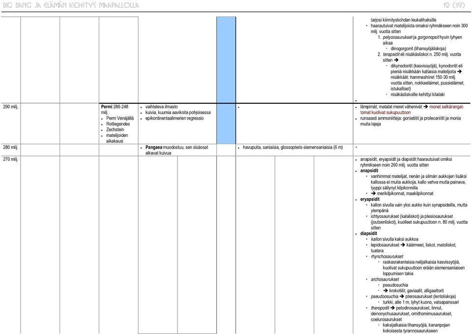 haarautuivat matelijoista omaksi ryhmäkseen noin 300 milj. vuotta sitten 1. pelycosaurukset ja gorgonopsit hyvin lyhyen aikaa dinogorgonit (lihansyöjäliskoja) 2. terapsidit eli nisäkäsliskot n.