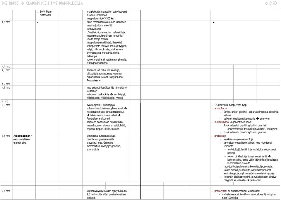 kaasuja: typpeä, vetyä, hiilimonoksidia, jalokaasuja, ammoniakkia, metaania, rikkiä, rikkivetyä vuoret matalia, ei vettä maan pinnalla, ei magneettikenttää 4,4 mrd 4,3 mrd ilmakehässä hehkuvia