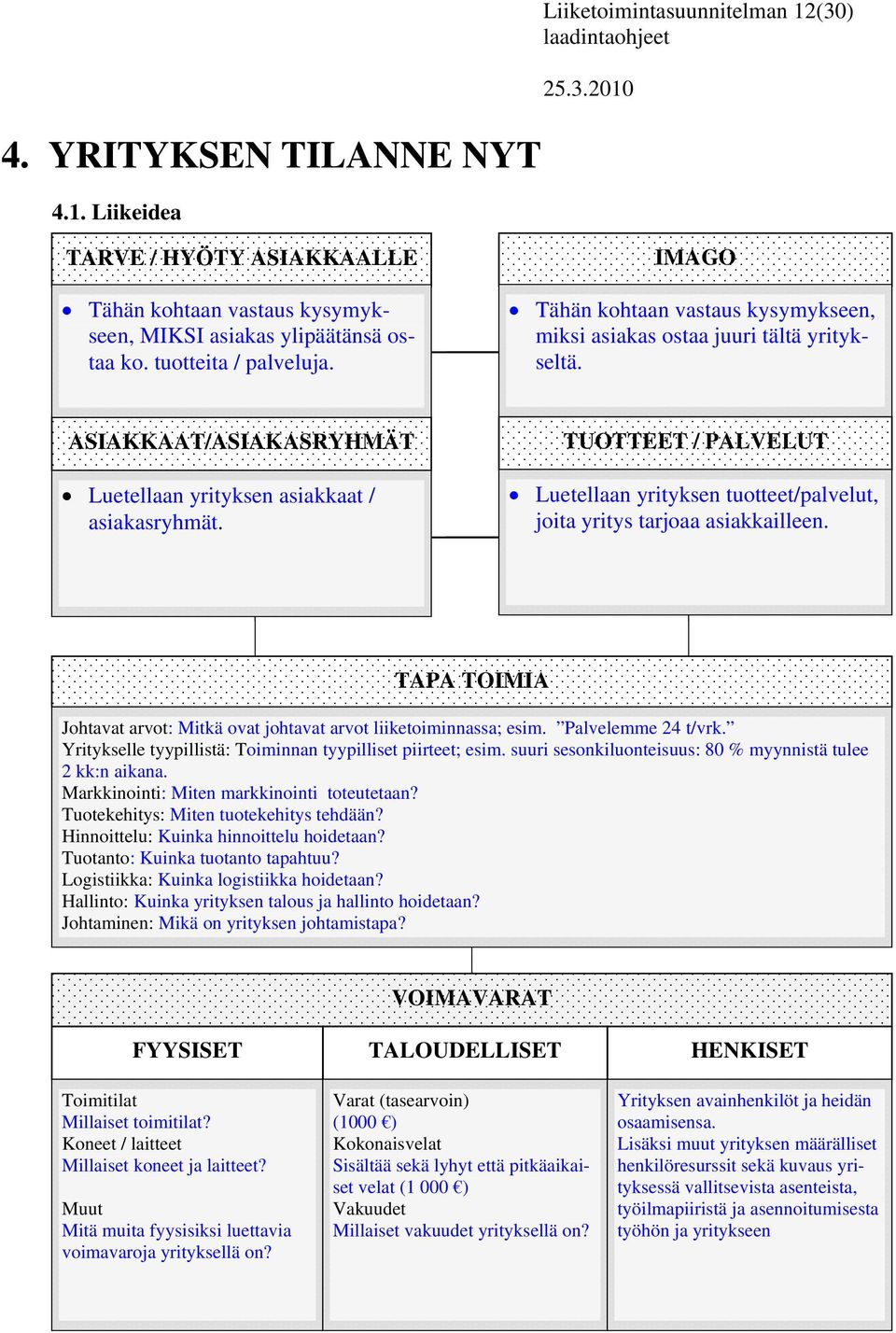 TUOTTEET / PALVELUT Luetellaan yrityksen tuotteet/palvelut, joita yritys tarjoaa asiakkailleen. TAPA TOIMIA Johtavat arvot: Mitkä ovat johtavat arvot liiketoiminnassa; esim. Palvelemme 24 t/vrk.