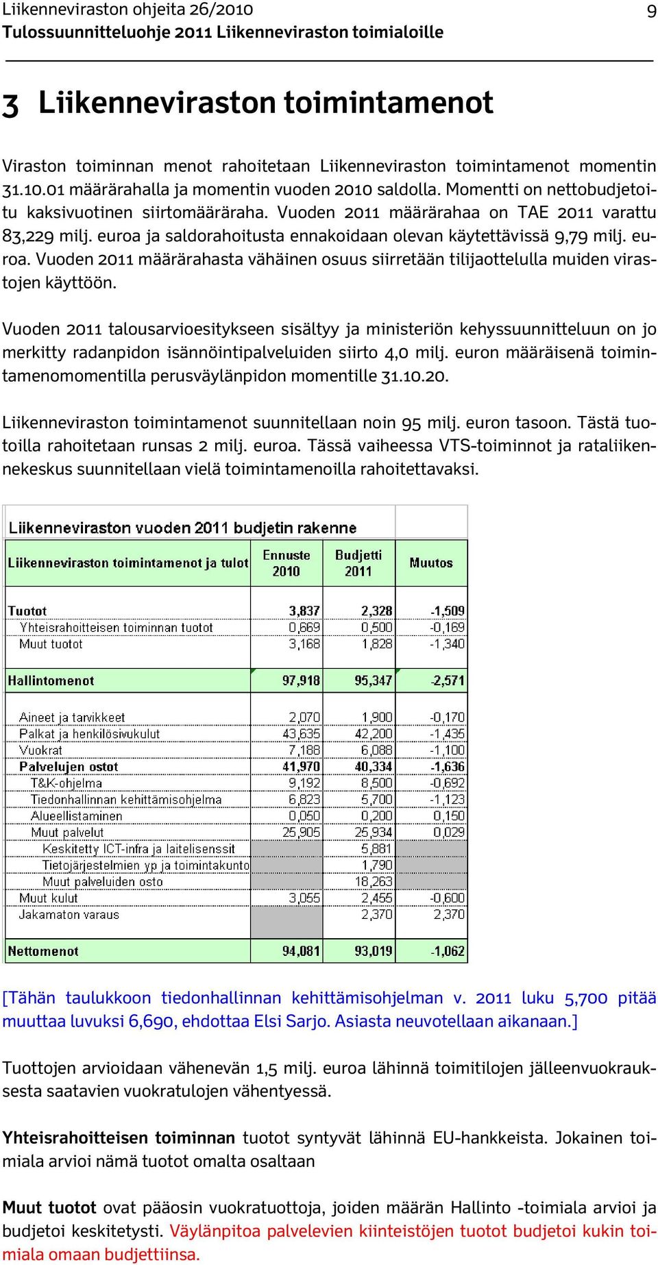 ja saldorahoitusta ennakoidaan olevan käytettävissä 9,79 milj. euroa. Vuoden 2011 määrärahasta vähäinen osuus siirretään tilijaottelulla muiden virastojen käyttöön.