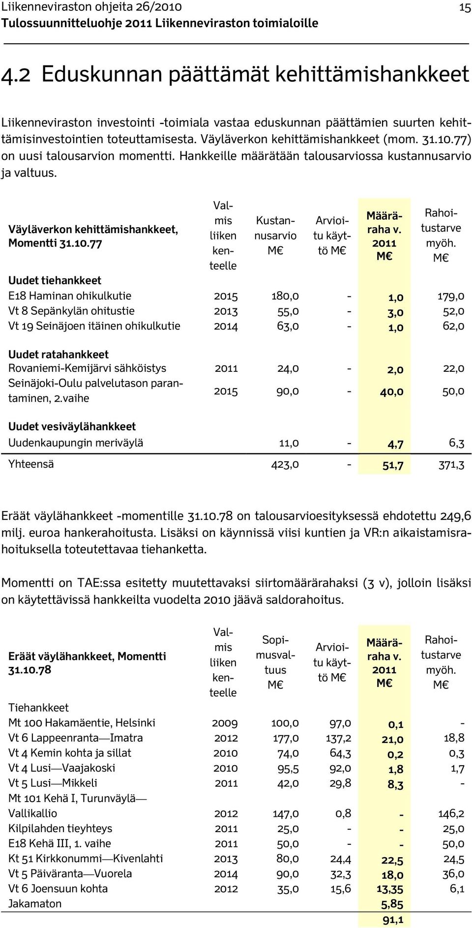 2011 M Rahoitustarve myöh.