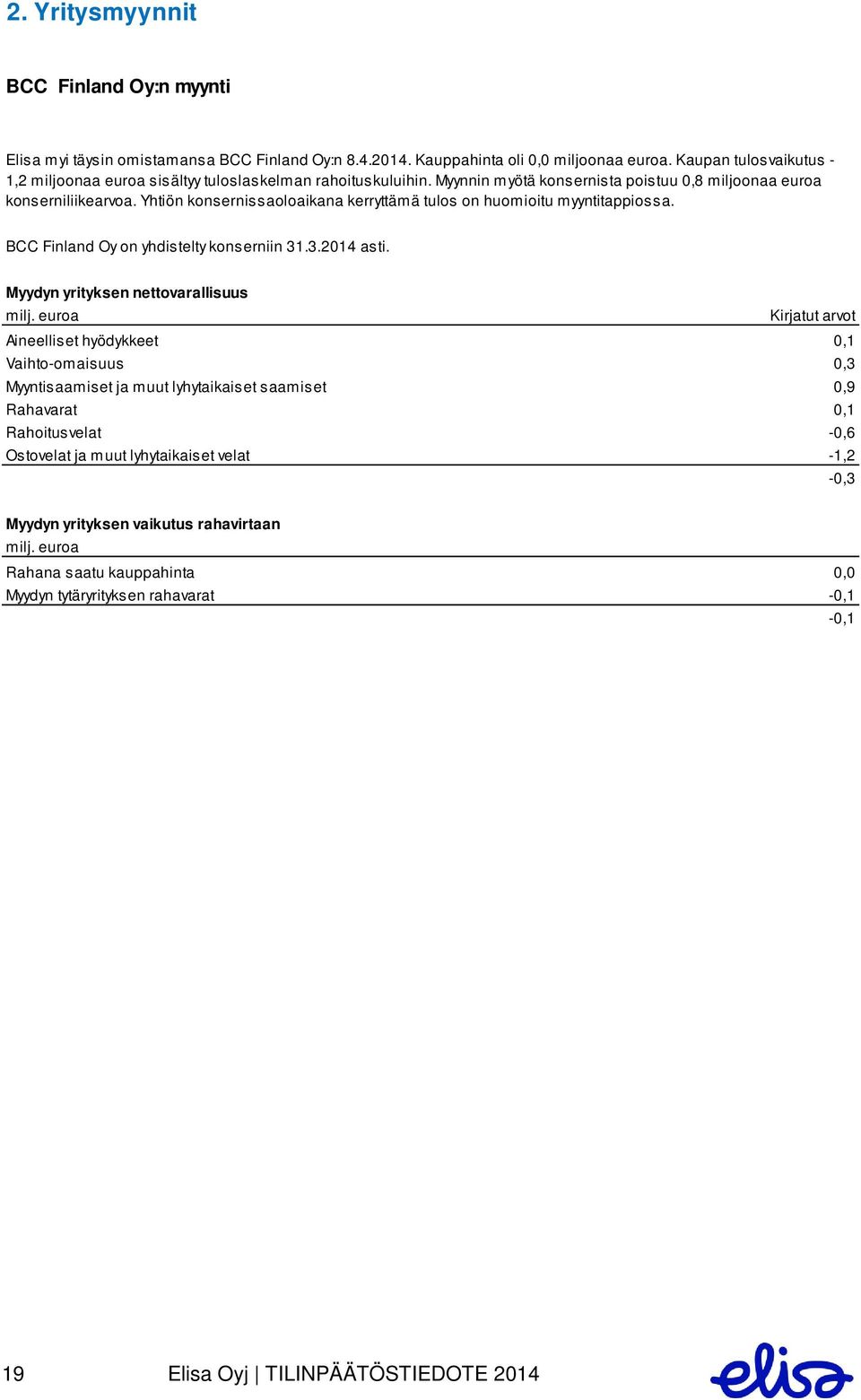 Yhtiön konsernissaoloaikana kerryttämä tulos on huomioitu myyntitappiossa. BCC Finland Oy on yhdistelty konserniin 31.3.2014 asti. Myydyn yrityksen nettovarallisuus milj.