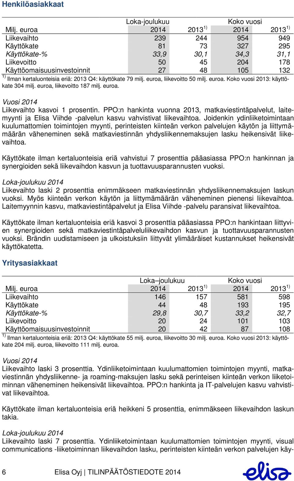 kertaluonteisia eriä: 2013 Q4: käyttökate 79 milj. euroa, liikevoitto 50 milj. euroa. Koko vuosi 2013: käyttökate 304 milj. euroa, liikevoitto 187 milj. euroa. Vuosi 2014 Liikevaihto kasvoi 1 prosentin.