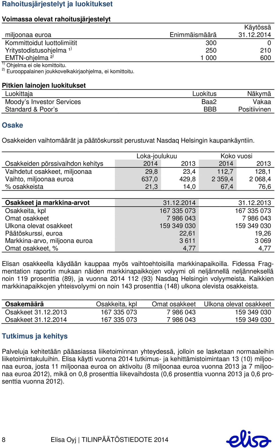 Pitkien lainojen luokitukset Luokittaja Luokitus Näkymä Moody s Investor Services Baa2 Vakaa Standard & Poor s BBB Positiivinen Osake Osakkeiden vaihtomäärät ja päätöskurssit perustuvat Nasdaq