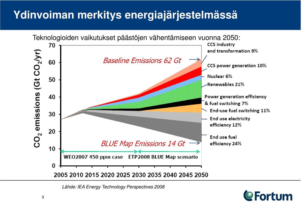 vaikutukset päästöjen vähentämiseen