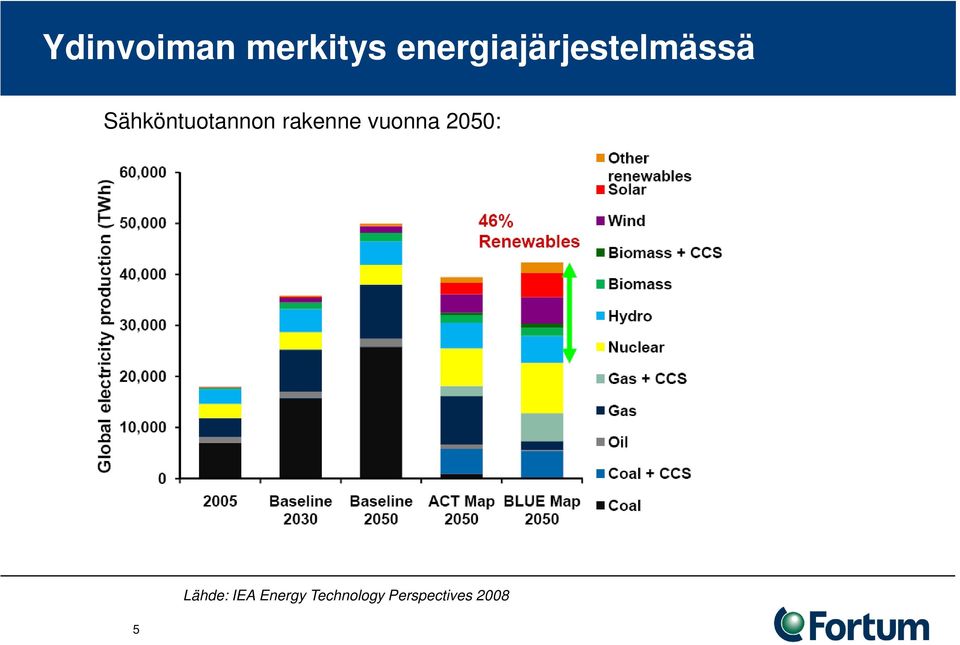 Sähköntuotannon rakenne vuonna