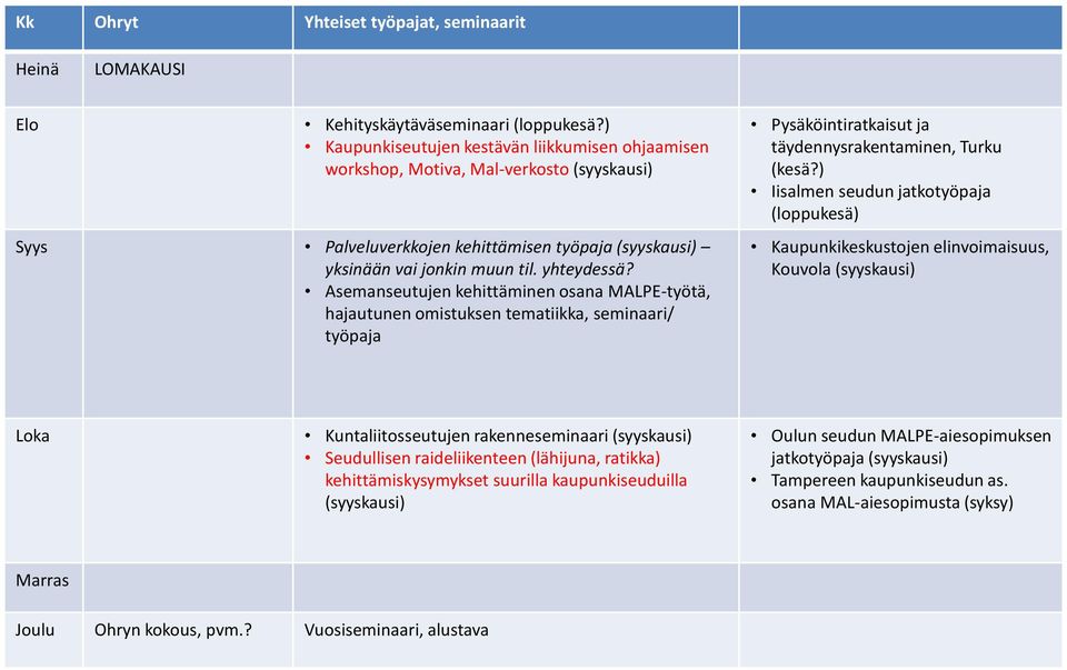 Asemanseutujen kehittäminen osana MALPE-työtä, hajautunen omistuksen tematiikka, seminaari/ työpaja Pysäköintiratkaisut ja täydennysrakentaminen, Turku (kesä?