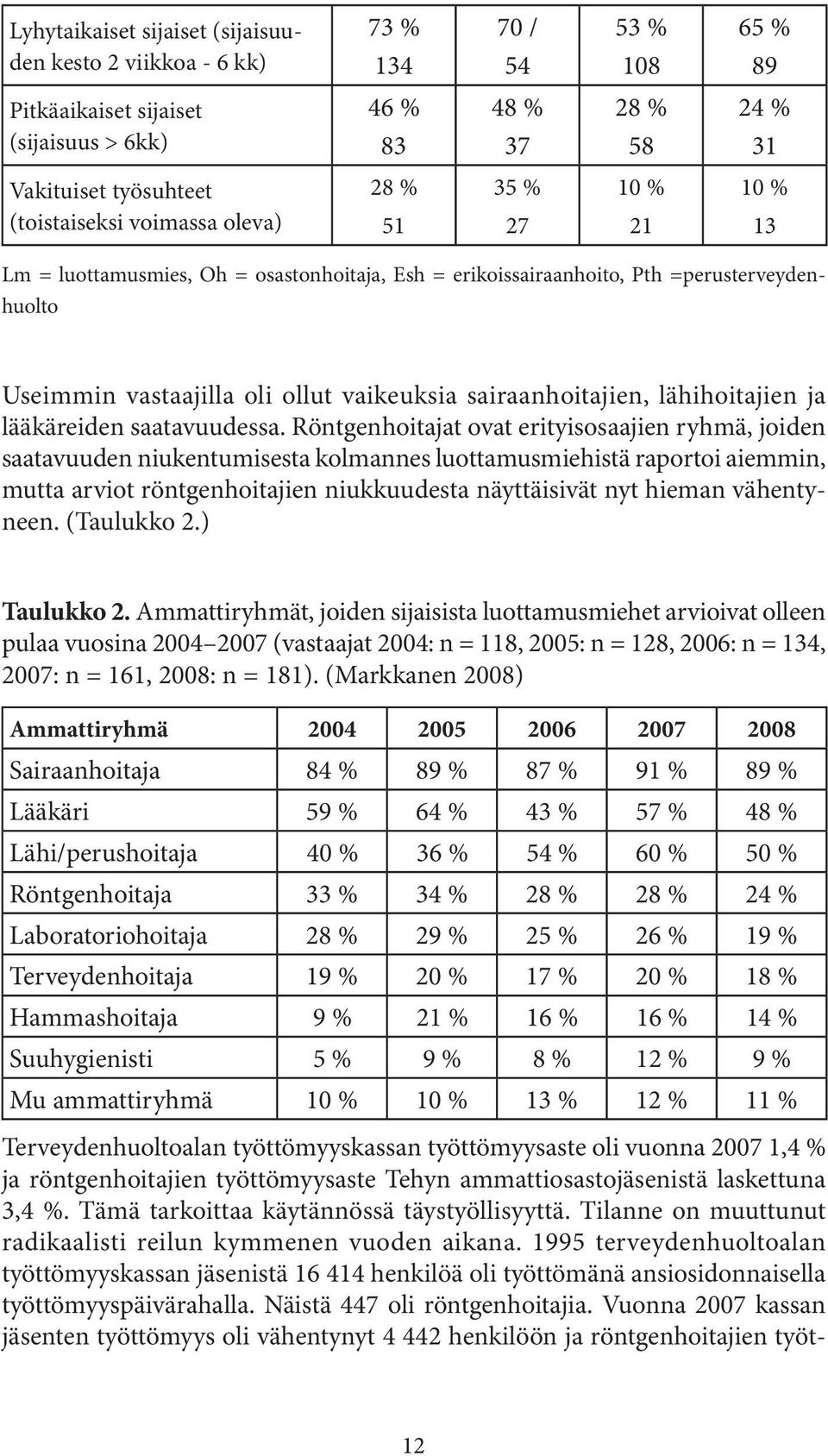 sairaanhoitajien, lähihoitajien ja lääkäreiden saatavuudessa.