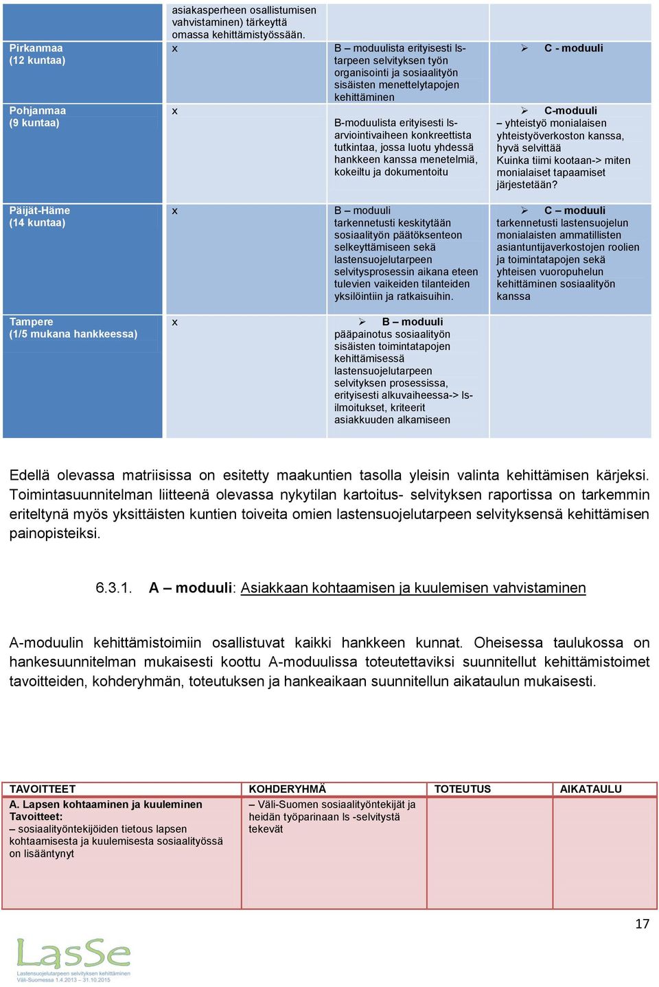 luotu yhdessä hankkeen kanssa menetelmiä, kokeiltu ja dokumentoitu C - moduuli C-moduuli yhteistyö monialaisen yhteistyöverkoston kanssa, hyvä selvittää Kuinka tiimi kootaan-> miten monialaiset