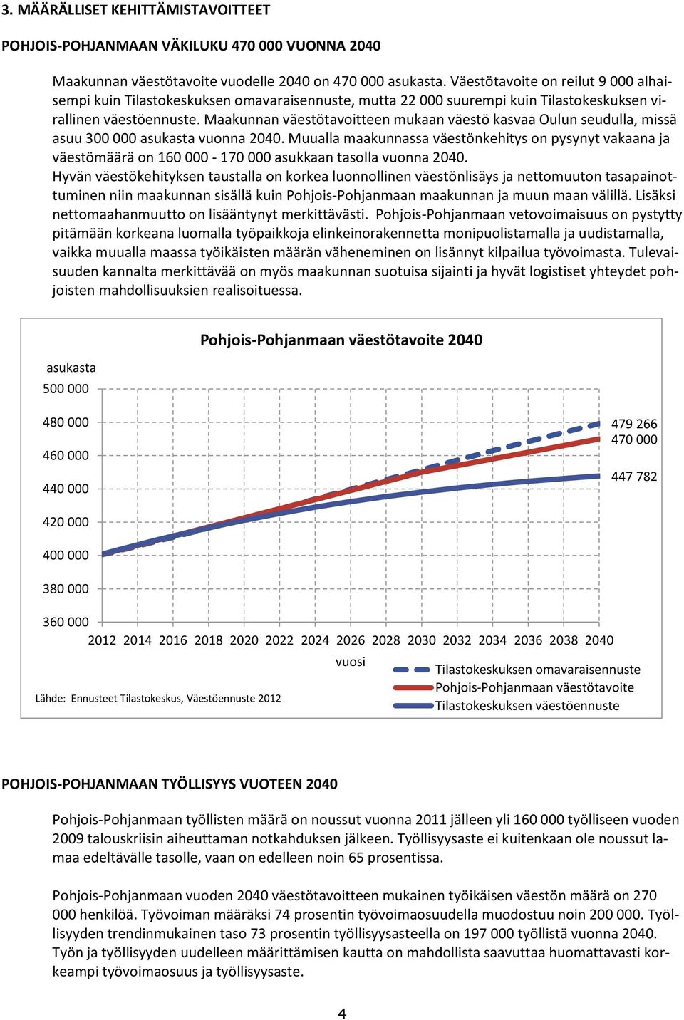 Maakunnan väestötavoitteen mukaan väestö kasvaa Oulun seudulla, missä asuu 300 000 asukasta vuonna 2040.