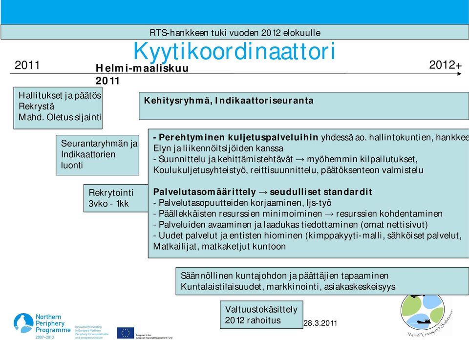 - 1kk - Perehtyminen kuljetuspalveluihin yhdessä ao.