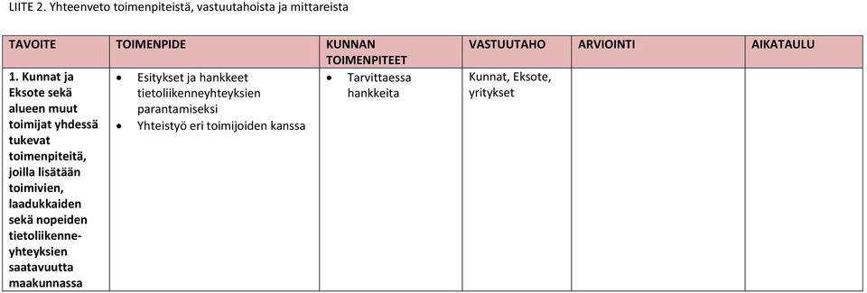 muut parantamiseksi toimijat yhdessä Yhteistyö eri toimijoiden kanssa tukevat toimenpiteitä,