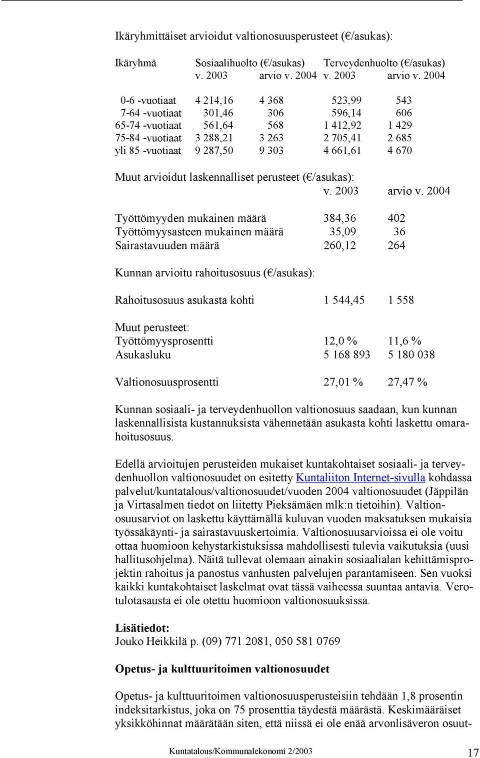 2004 0-6 -vuotiaat 4 214,16 4 368 523,99 543 7-64 -vuotiaat 301,46 306 596,14 606 65-74 -vuotiaat 561,64 568 1 412,92 1 429 75-84 -vuotiaat 3 288,21 3 263 2 705,41 2 685 yli 85 -vuotiaat 9 287,50 9