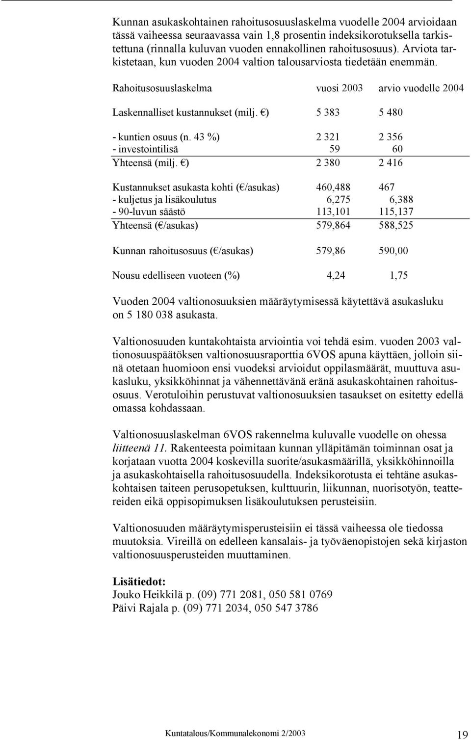 ) 5 383 5 480 - kuntien osuus (n. 43 %) 2 321 2 356 - investointilisä 59 60 Yhteensä (milj.