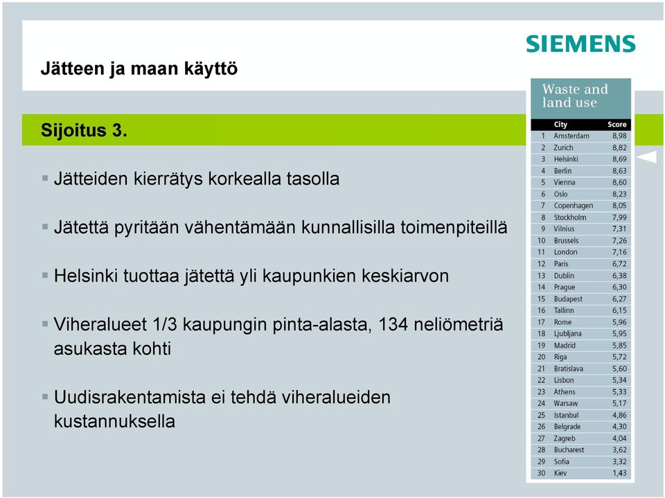 kunnallisilla toimenpiteillä Helsinki tuottaa jätettä yli kaupunkien