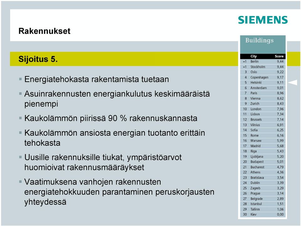 Kaukolämmön piirissä 90 % rakennuskannasta Kaukolämmön ansiosta energian tuotanto erittäin