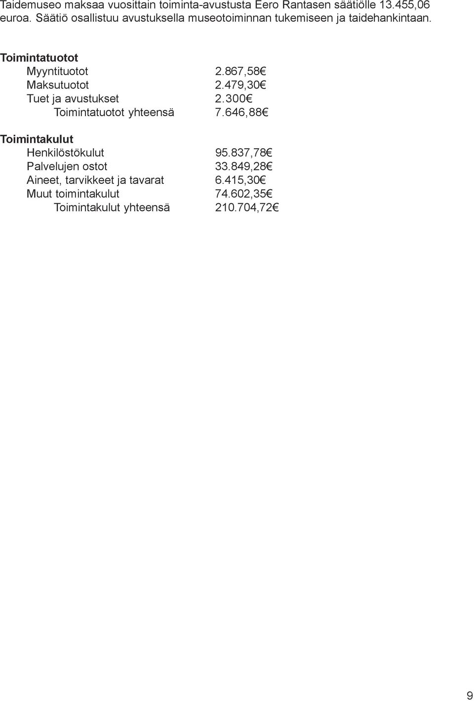867,58 Maksutuotot 2.479,30 Tuet ja avustukset 2.300 Toimintatuotot yhteensä 7.