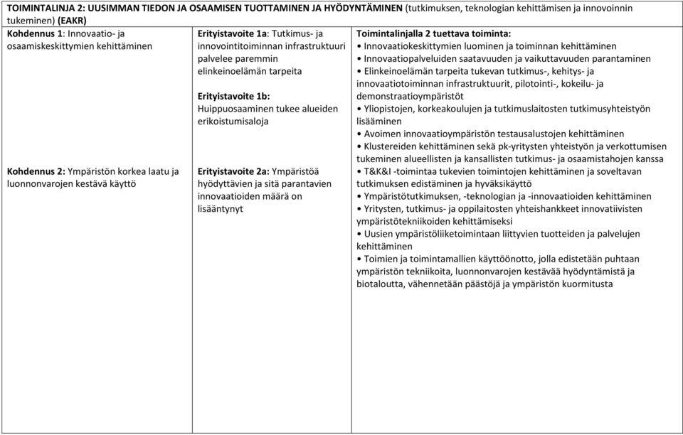 Erityistavoite 1b: Huippuosaaminen tukee alueiden erikoistumisaloja Erityistavoite 2a: Ympäristöä hyödyttävien ja sitä parantavien innovaatioiden määrä on lisääntynyt Toimintalinjalla 2 tuettava