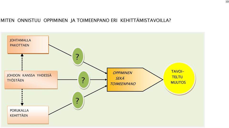 JOHDON KANSSA YHDESSÄ TYÖSTÄEN?