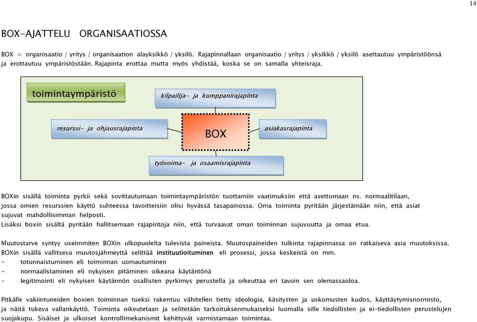 toimintaympäristö kilpailija- ja kumppanirajapinta resurssi- ja ohjausrajapinta BOX asiakasrajapinta työvoima- ja osaamisrajapinta BOXin sisällä toiminta pyrkii sekä sovittautumaan toimintaympäristön