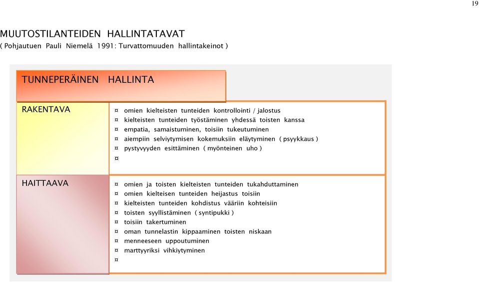 pystyvyyden esittäminen ( myönteinen uho ) HAITTAAVA omien ja toisten kielteisten tunteiden tukahduttaminen omien kielteisen tunteiden heijastus toisiin kielteisten tunteiden