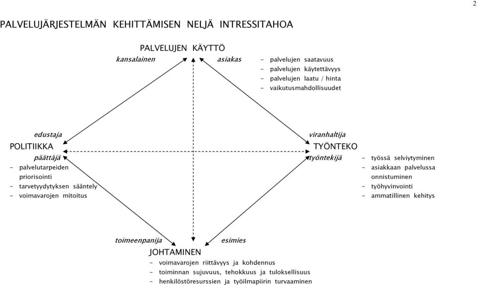 palvelutarpeiden - asiakkaan palvelussa priorisointi onnistuminen - tarvetyydytyksen sääntely - työhyvinvointi - voimavarojen mitoitus - ammatillinen