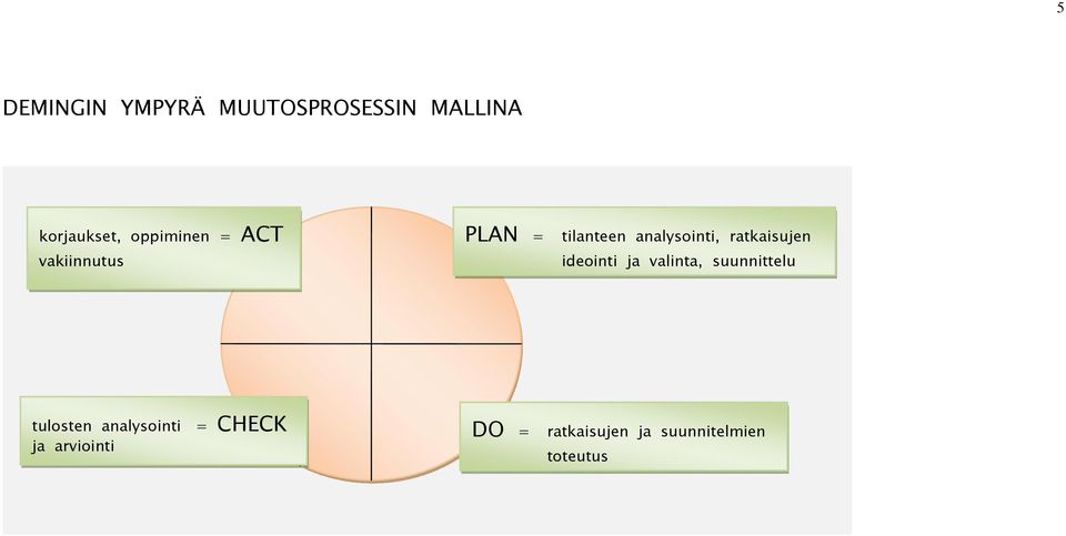 ratkaisujen ideointi ja valinta, suunnittelu tulosten