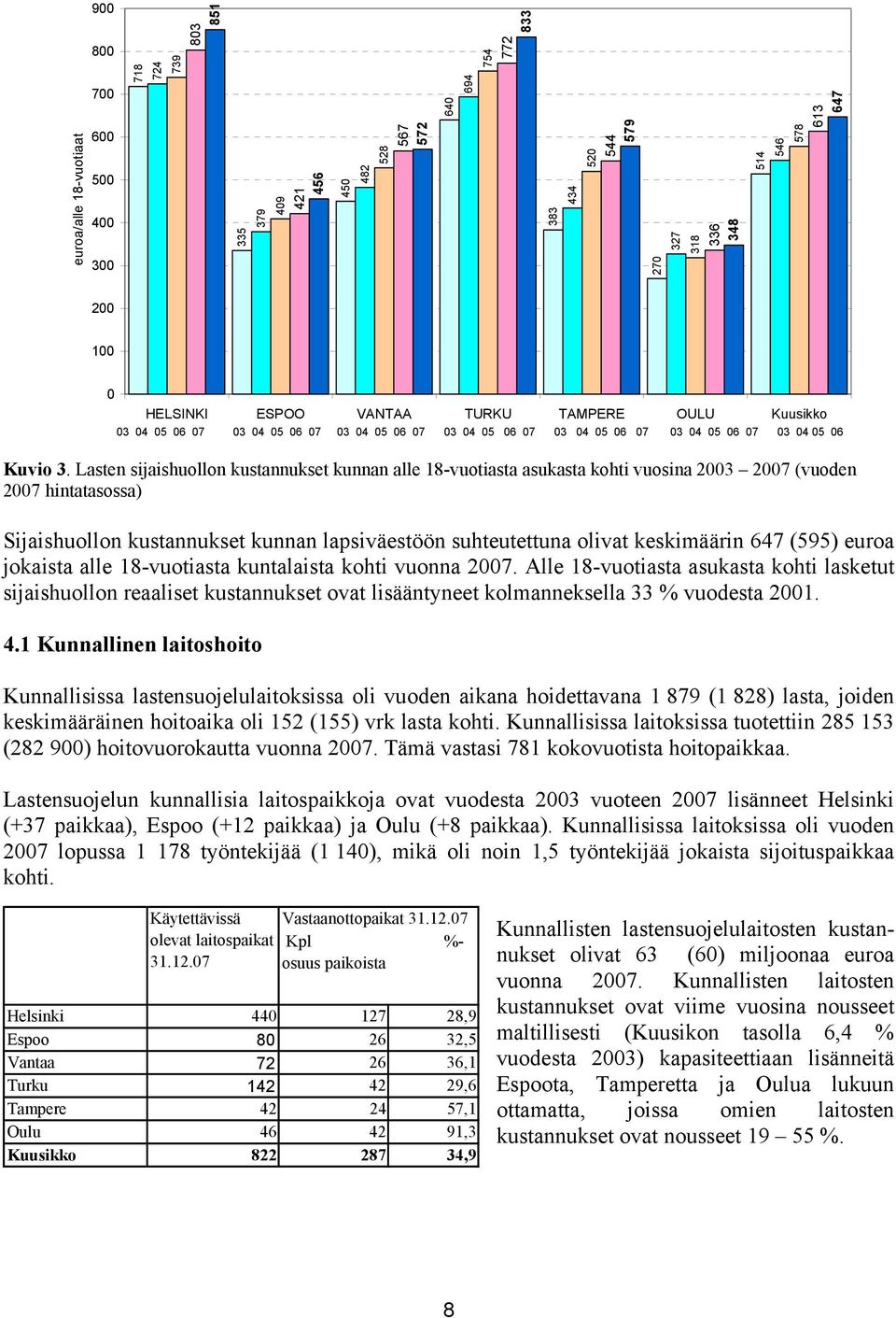 Lasten sijaishuollon kustannukset kunnan alle 18-vuotiasta asukasta kohti vuosina 2003 2007 (vuoden 2007 hintatasossa) Sijaishuollon kustannukset kunnan lapsiväestöön suhteutettuna olivat keskimäärin