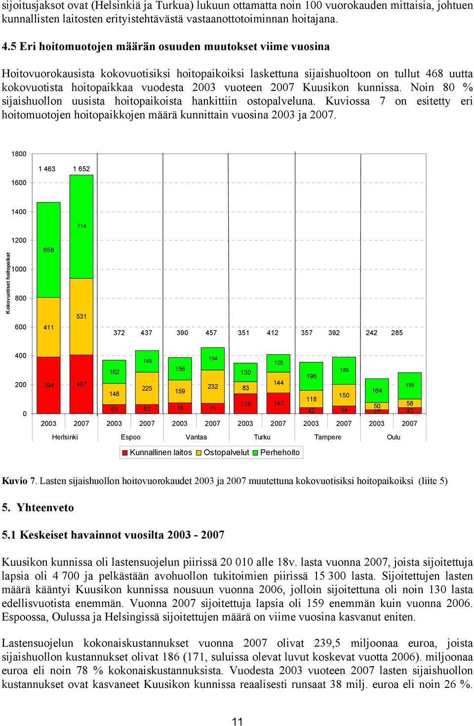 vuoteen 2007 Kuusikon kunnissa. Noin 80 % sijaishuollon uusista hoitopaikoista hankittiin ostopalveluna. Kuviossa 7 on esitetty eri hoitomuotojen hoitopaikkojen määrä kunnittain vuosina 2003 ja 2007.