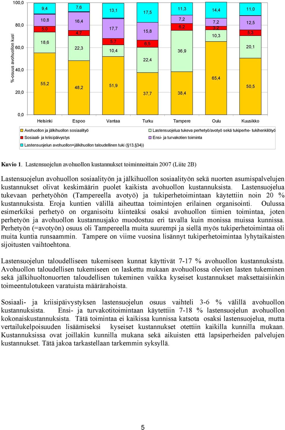 13, 34)) Lastensuojelua tukeva perhetyö/avotyö sekä tukiperhe- tukihenkilötyö Ensi- ja turvakotien toiminta Kuvio 1.