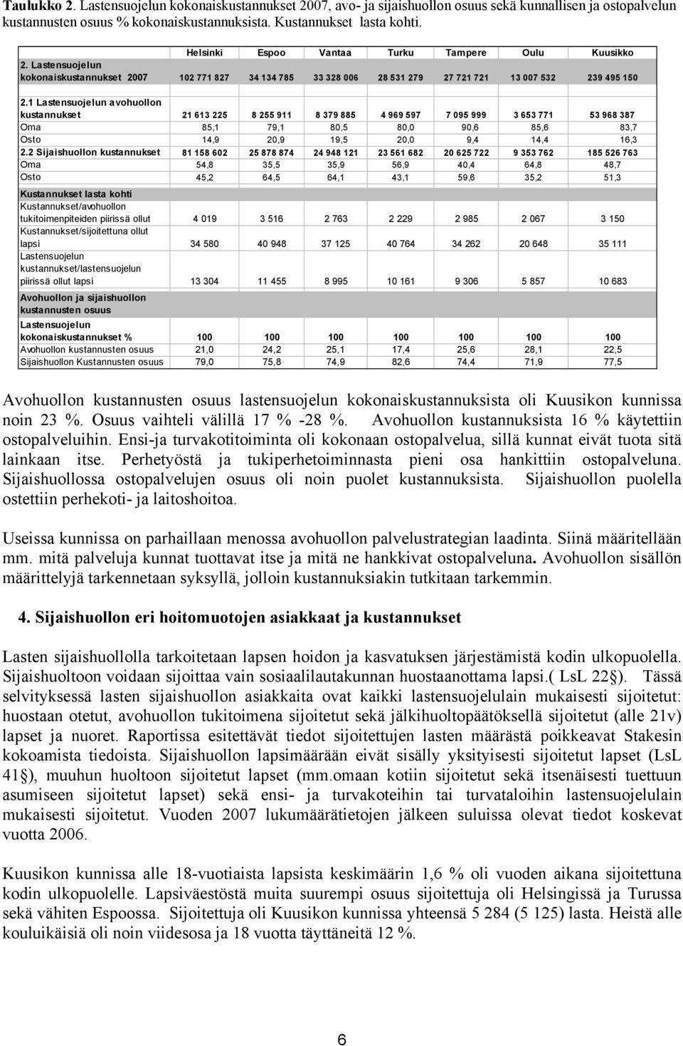 1 Lastensuojelun avohuollon kustannukset 21 613 225 8 255 911 8 379 885 4 969 597 7 095 999 3 653 771 53 968 387 Oma 85,1 79,1 80,5 80,0 90,6 85,6 83,7 Osto 14,9 20,9 19,5 20,0 9,4 14,4 16,3 2.