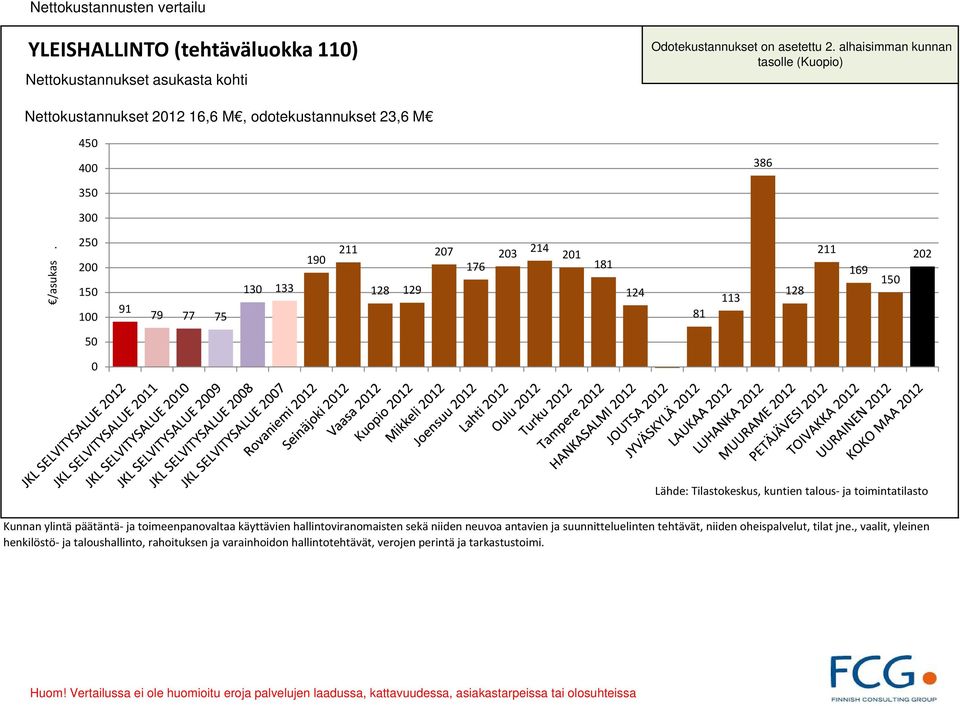 toimeenpanovaltaa käyttävien hallintoviranomaisten sekä niiden neuvoa antavien ja suunnitteluelinten tehtävät, niiden