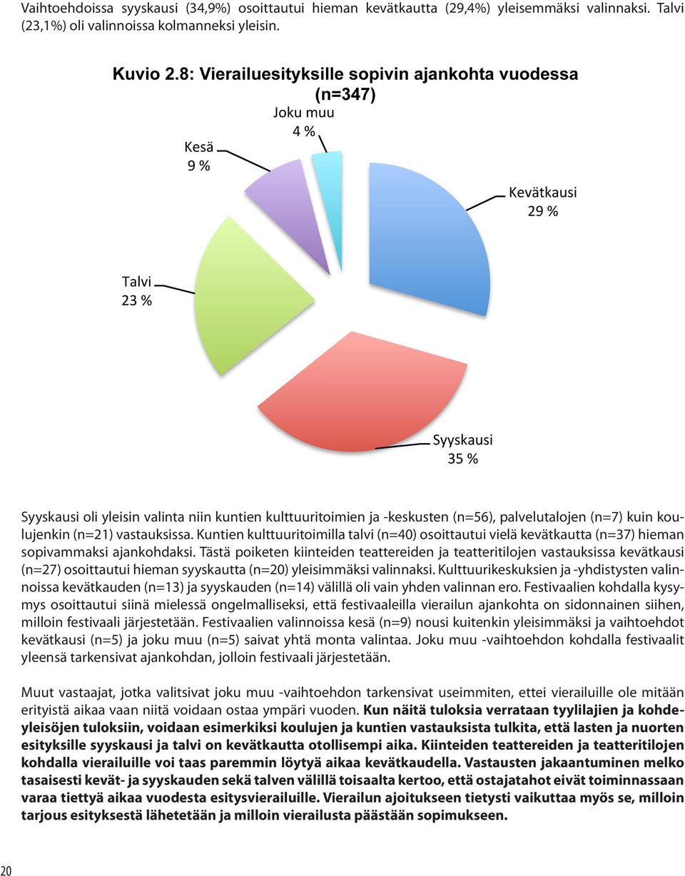 Kuntien kulttuuritoimilla talvi (n=40) osoittautui vielä kevätkautta (n=37) hieman sopivammaksi ajankohdaksi.