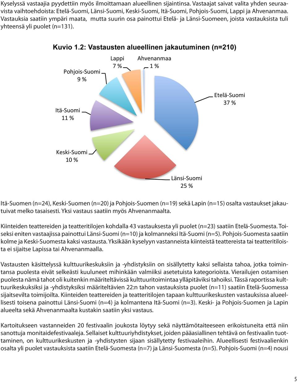 Vastauksia saatiin ympäri maata, mutta suurin osa painottui Etelä- ja Länsi-Suomeen, joista vastauksista tuli yhteensä yli puolet (n=131).