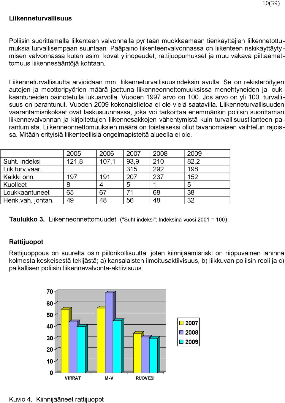 Liikenneturvallisuutta arvioidaan mm. liikenneturvallisuusindeksin avulla.