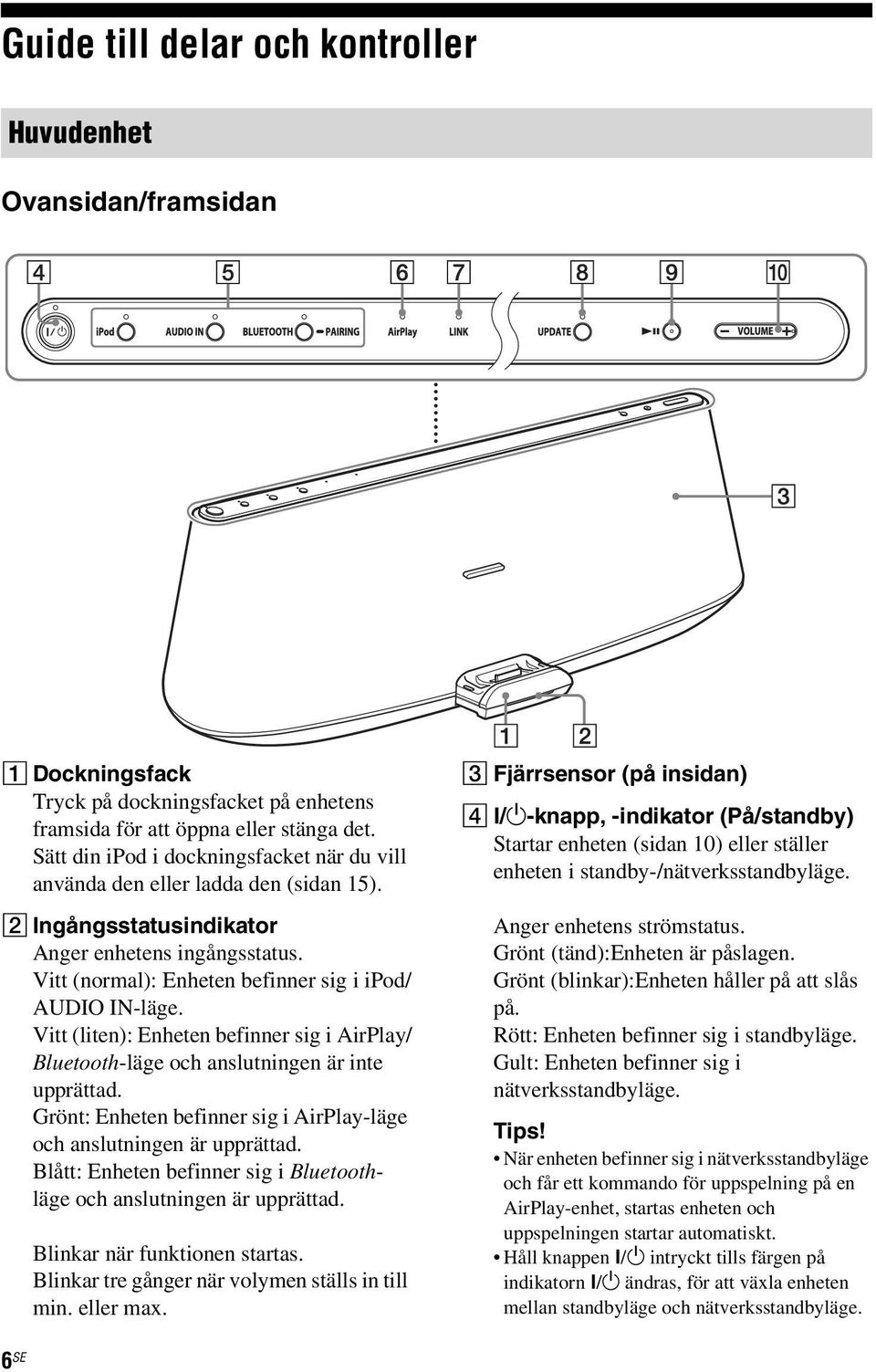 Vitt (liten): Enheten befinner sig i AirPlay/ Bluetooth-läge och anslutningen är inte upprättad. Grönt: Enheten befinner sig i AirPlay-läge och anslutningen är upprättad.