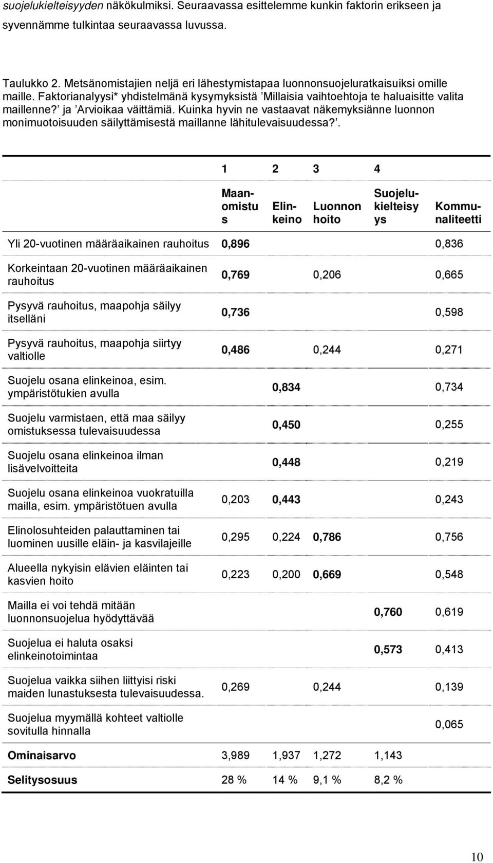 ja Arvioikaa väittämiä. Kuinka hyvin ne vastaavat näkemyksiänne luonnon monimuotoisuuden säilyttämisestä maillanne lähitulevaisuudessa?