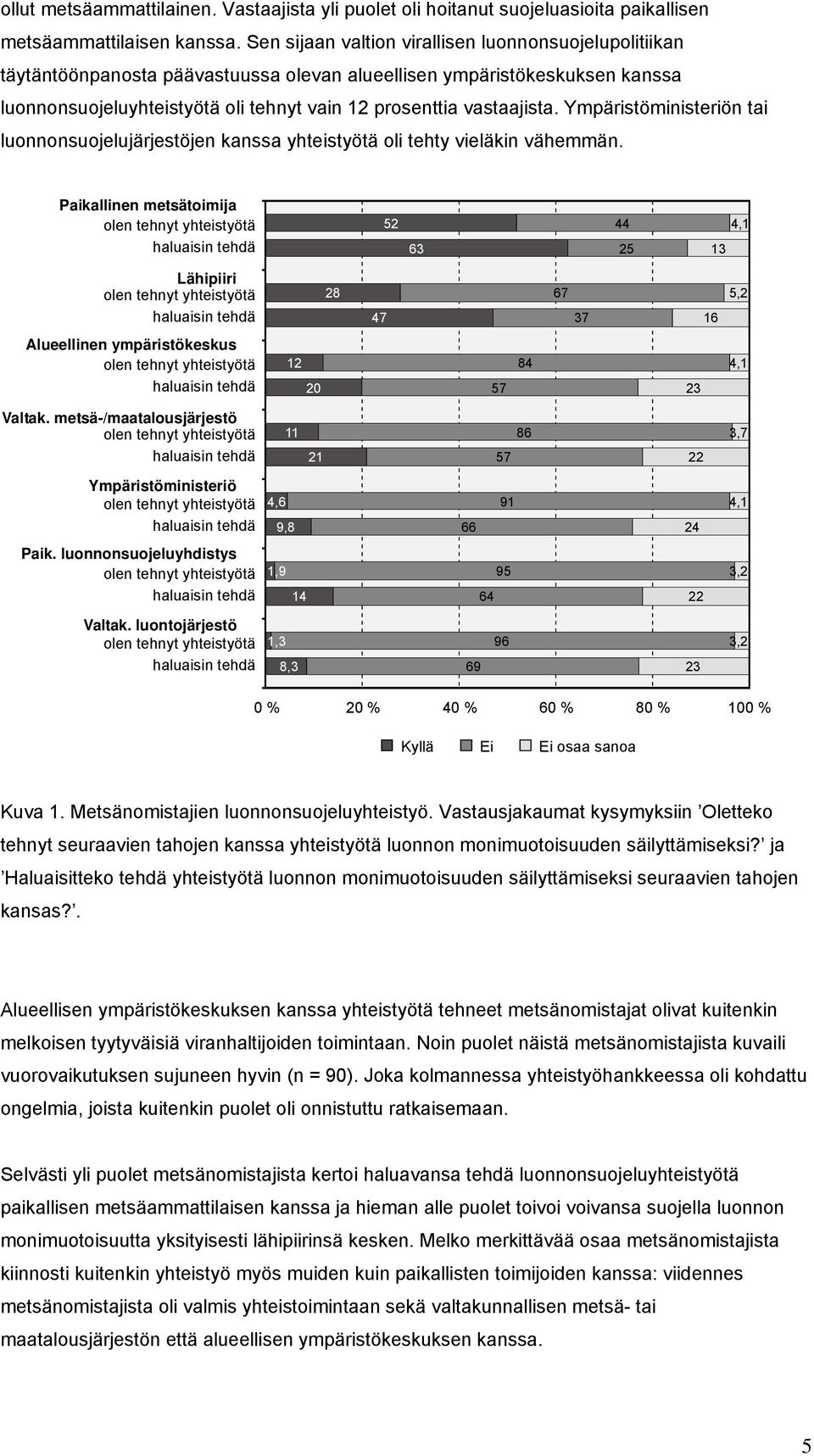 Ympäristöministeriön tai luonnonsuojelujärjestöjen kanssa yhteistyötä oli tehty vieläkin vähemmän.