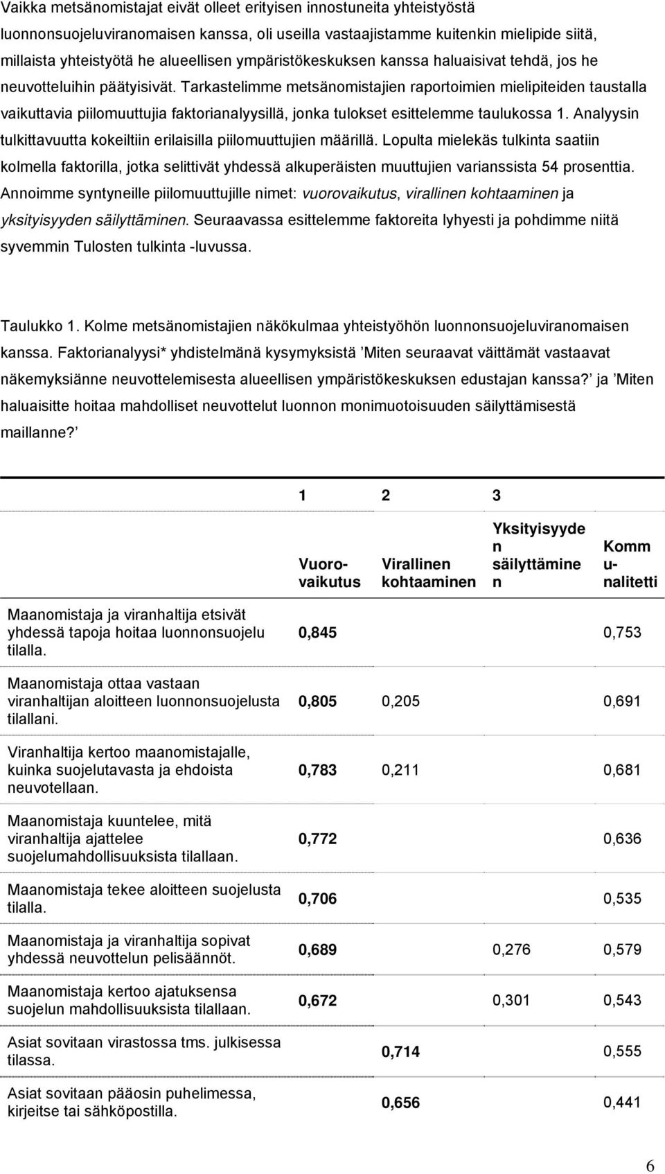 Tarkastelimme metsänomistajien raportoimien mielipiteiden taustalla vaikuttavia piilomuuttujia faktorianalyysillä, jonka tulokset esittelemme taulukossa 1.