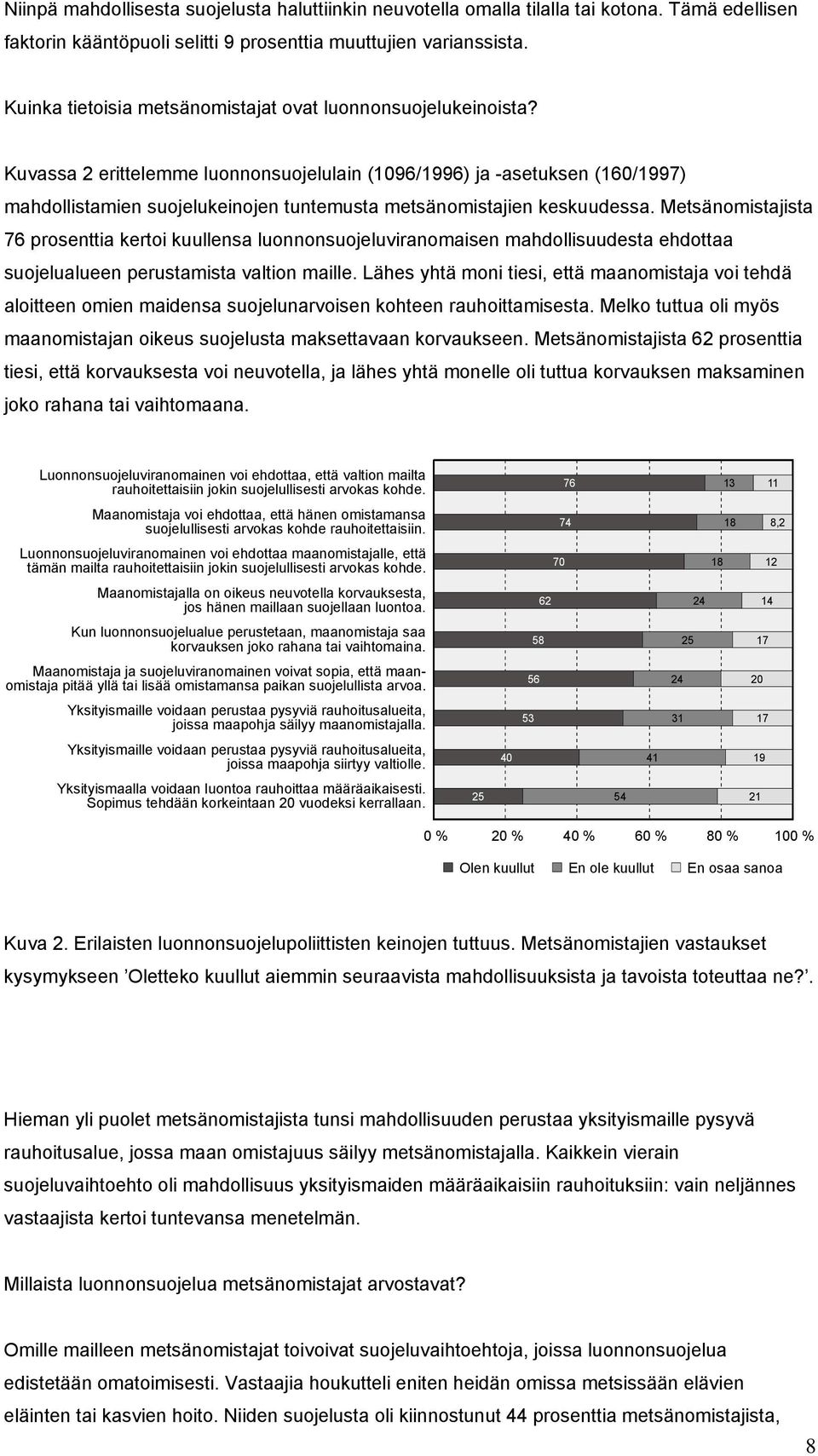 Kuvassa 2 erittelemme luonnonsuojelulain (1096/1996) ja -asetuksen (160/1997) mahdollistamien suojelukeinojen tuntemusta metsänomistajien keskuudessa.