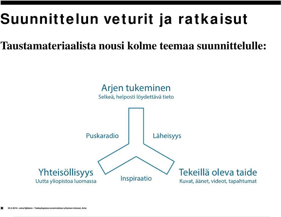 Taustamateriaalista