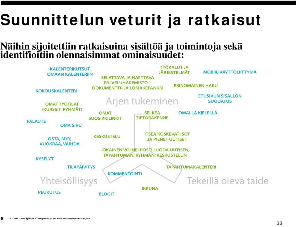 sisältöä ja toimintoja sekä