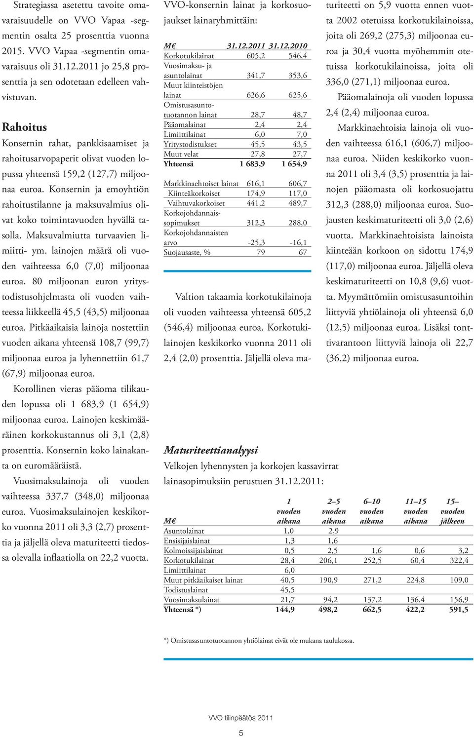 n ja emoyhtiön rahoitustilanne ja maksuvalmius olivat koko toimintavuoden hyvällä tasolla. Maksuvalmiutta turvaavien limiitti- ym. lainojen määrä oli vuoden vaihteessa 6,0 (7,0) miljoonaa euroa.