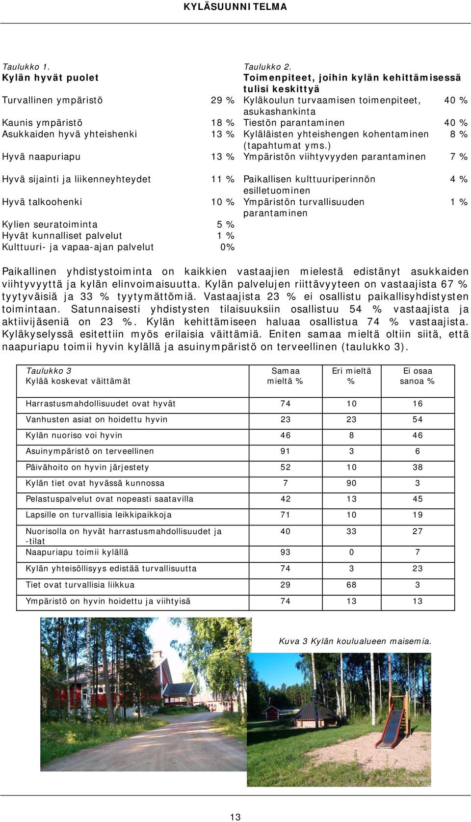 Asukkaiden hyvä yhteishenki 13 % Kyläläisten yhteishengen kohentaminen 8 % (tapahtumat yms.