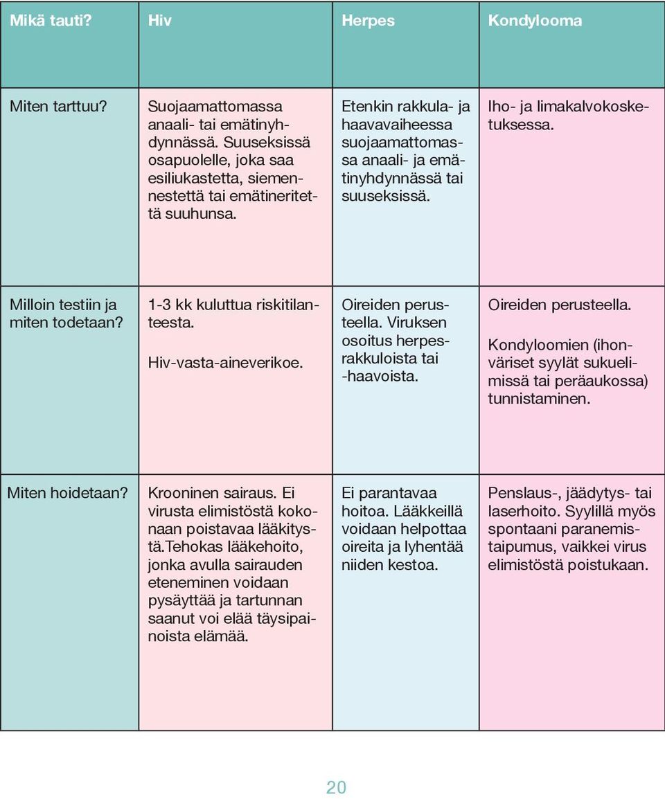 Hiv-vasta-aineverikoe. Oireiden perusteella. Viruksen osoitus herpesrakkuloista tai -haavoista. Oireiden perusteella. Kondyloomien (ihonväriset syylät sukuelimissä tai peräaukossa) tunnistaminen.