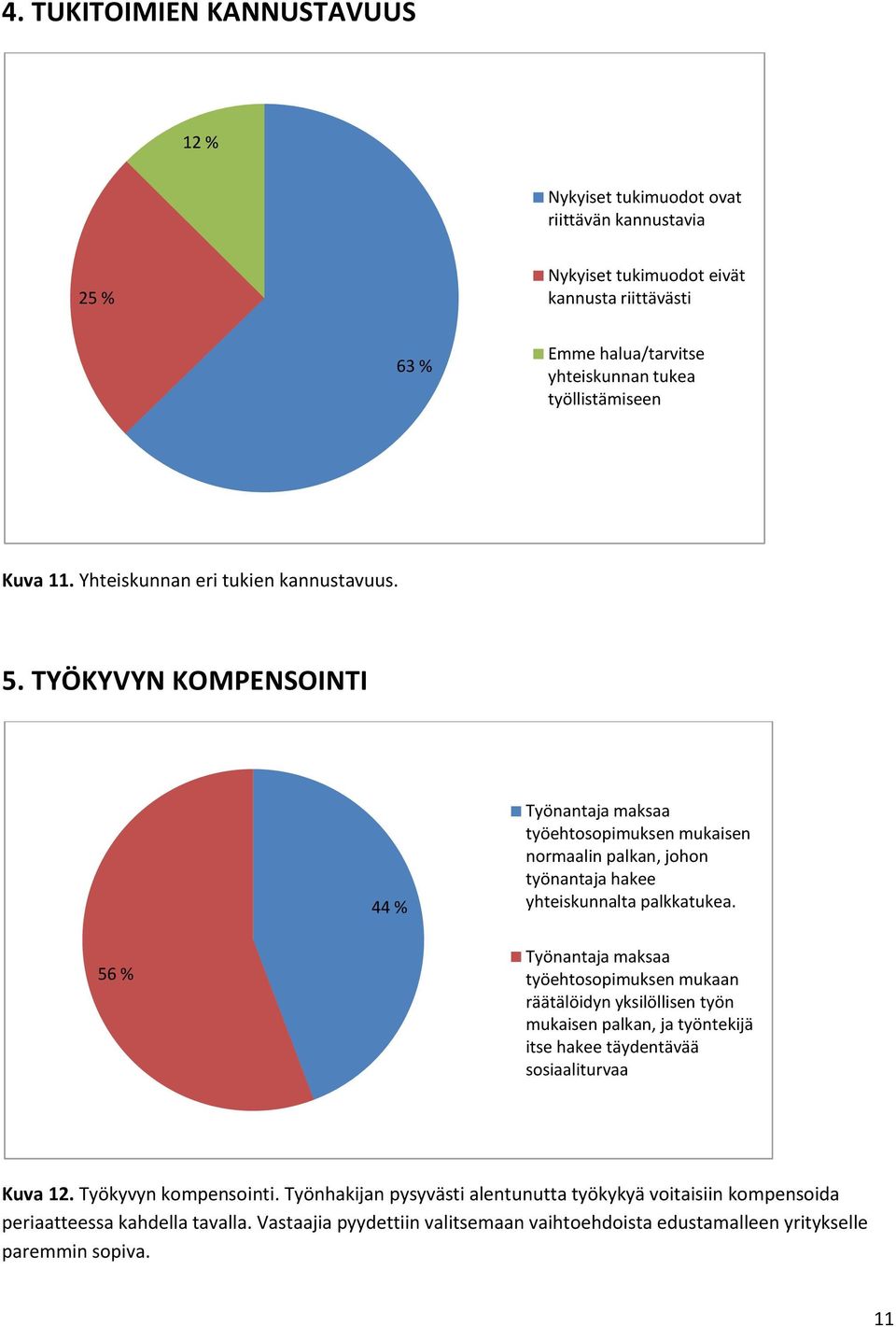 TYÖKYVYN KOMPENSOINTI 44 % Työnantaja maksaa työehtosopimuksen mukaisen normaalin palkan, johon työnantaja hakee yhteiskunnalta palkkatukea.