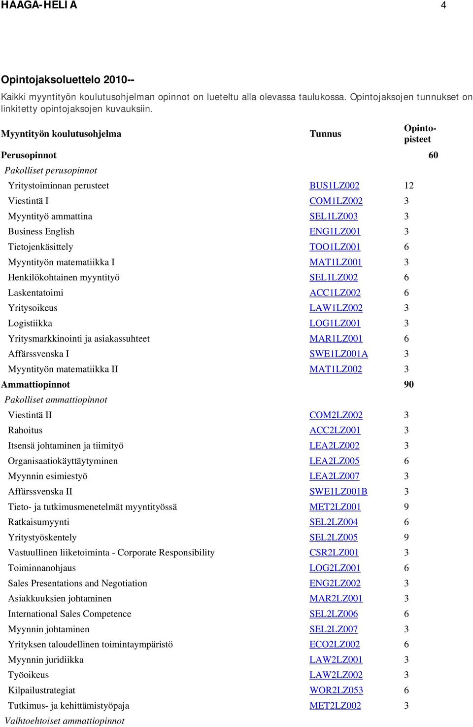 ENG1LZ001 3 Tietojenkäsittely TOO1LZ001 6 Myyntityön matematiikka I MAT1LZ001 3 Henkilökohtainen myyntityö SEL1LZ002 6 Laskentatoimi ACC1LZ002 6 Yritysoikeus LAW1LZ002 3 Logistiikka LOG1LZ001 3