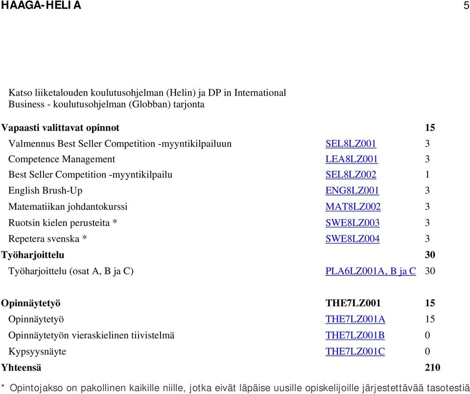 kielen perusteita * SWE8LZ003 3 Repetera svenska * SWE8LZ004 3 Työharjoittelu 30 Työharjoittelu (osat A, B ja C) PLA6LZ001A, B ja C 30 Opinnäytetyö THE7LZ001 15 Opinnäytetyö THE7LZ001A 15