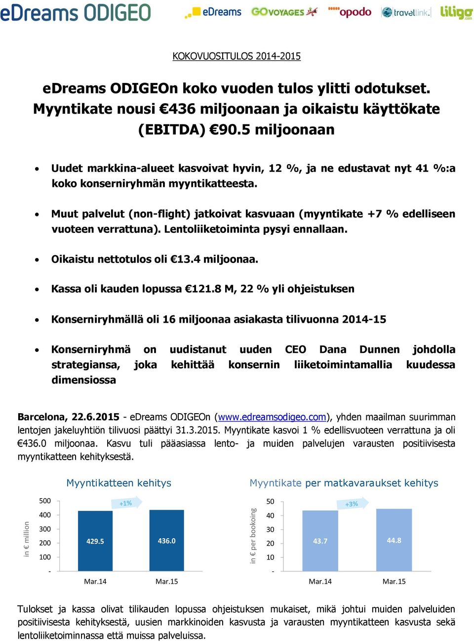 Muut palvelut (nonflight) jatkoivat kasvuaan (myyntikate +7 % edelliseen vuoteen verrattuna). Lentoliiketoiminta pysyi ennallaan. Oikaistu nettotulos oli 13.4 miljoonaa. Kassa oli kauden lopussa 121.